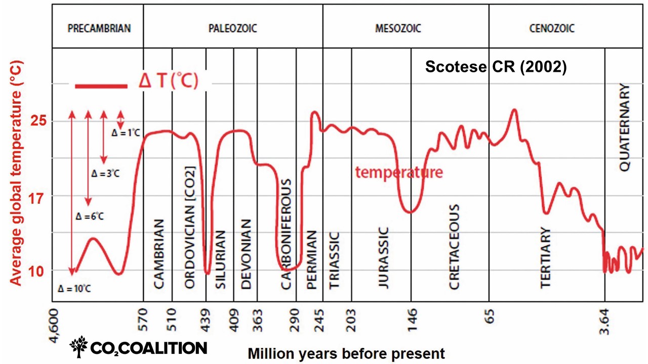 111-Scotese.jpg