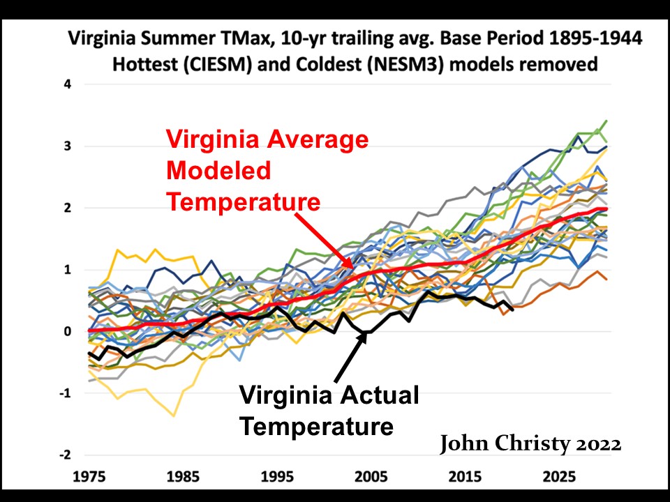 Virginia Life Is Good And Getting Better CO2 Coalition   VA Models 